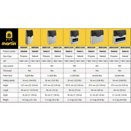 Martin - MDV12VN Natural Gas Direct Vent Thermostatic Heater 11,000 Btu Visor